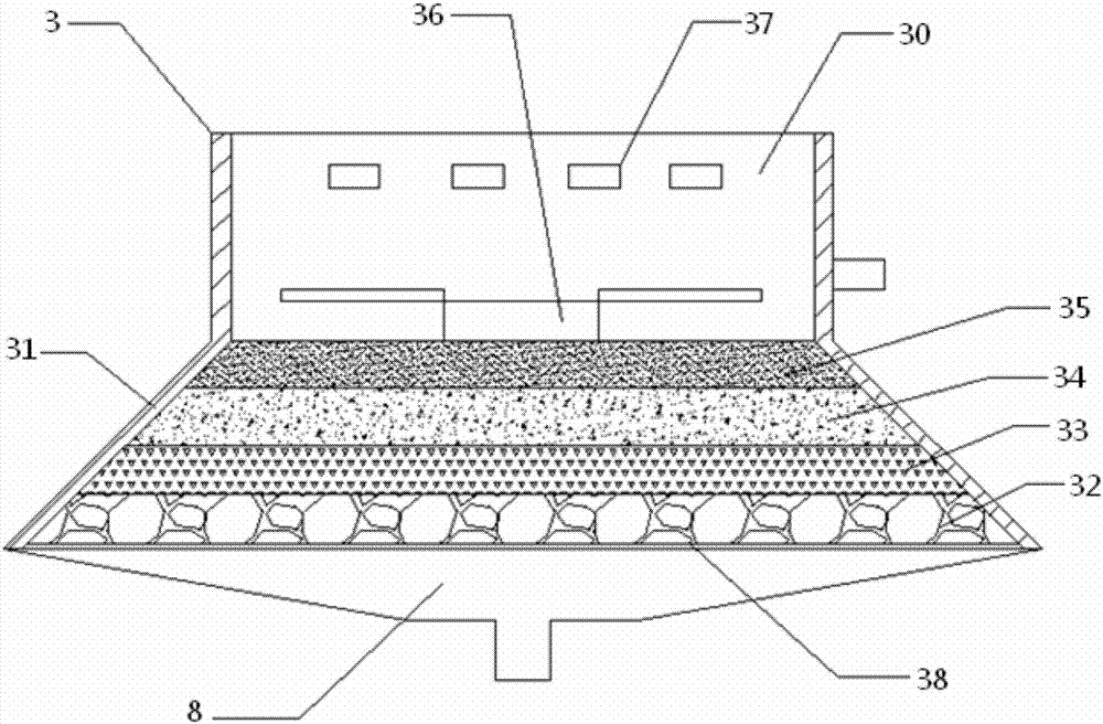 Landscape pool for water pollution ecological environmental remediation and utilization method of landscape pool