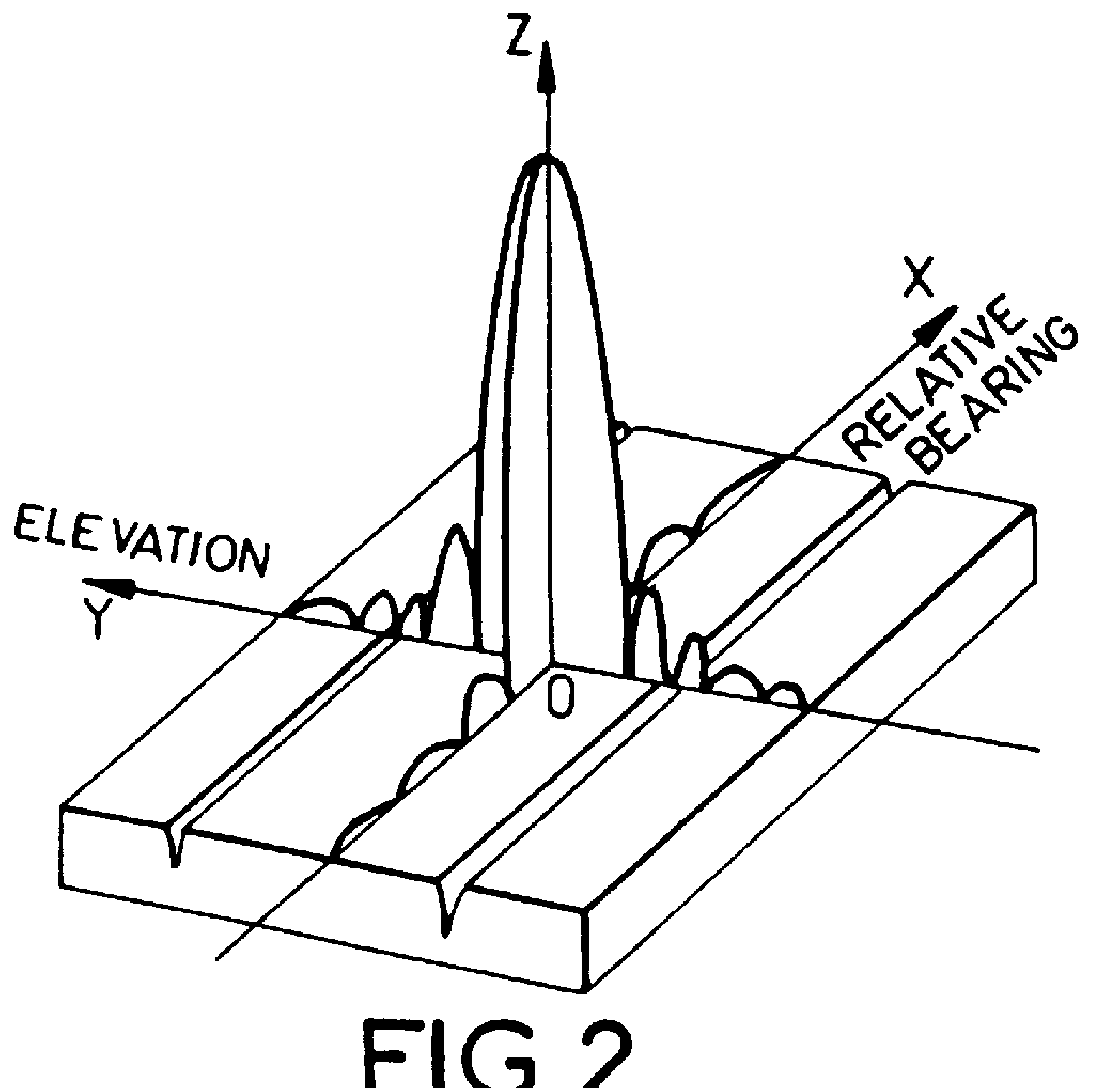 Anti-jamming array antenna