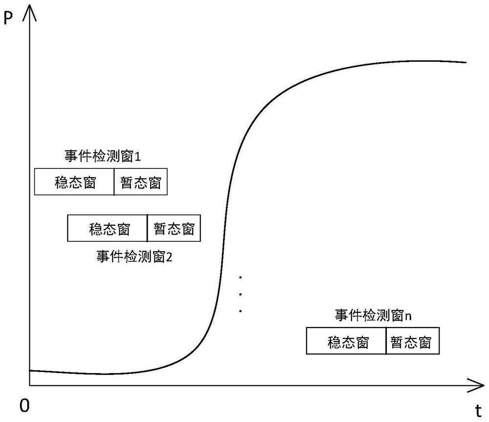 Graph data modeling electric power fingerprint identification method of electrical equipment, storage medium and system