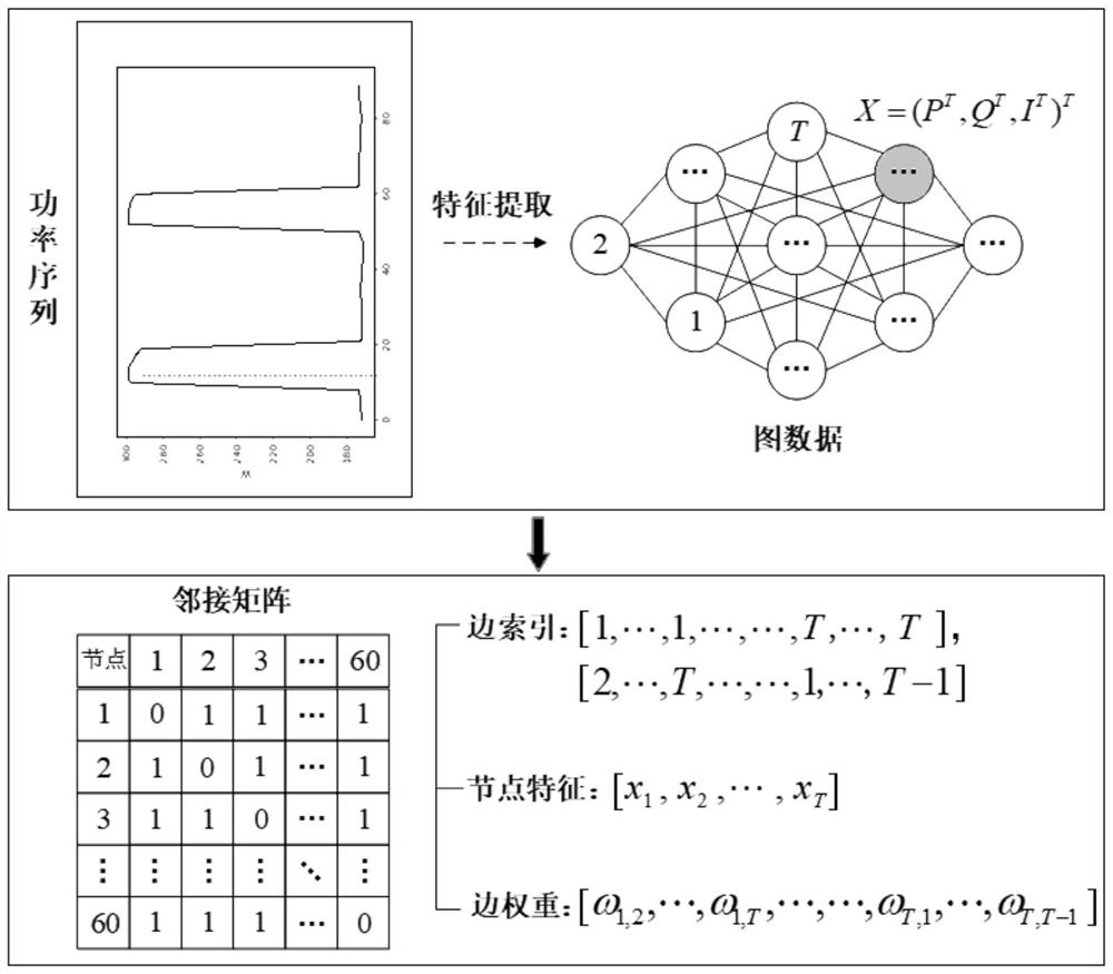 Graph data modeling electric power fingerprint identification method of electrical equipment, storage medium and system