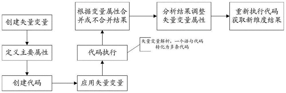 Efficiency control method and device in formal code generation