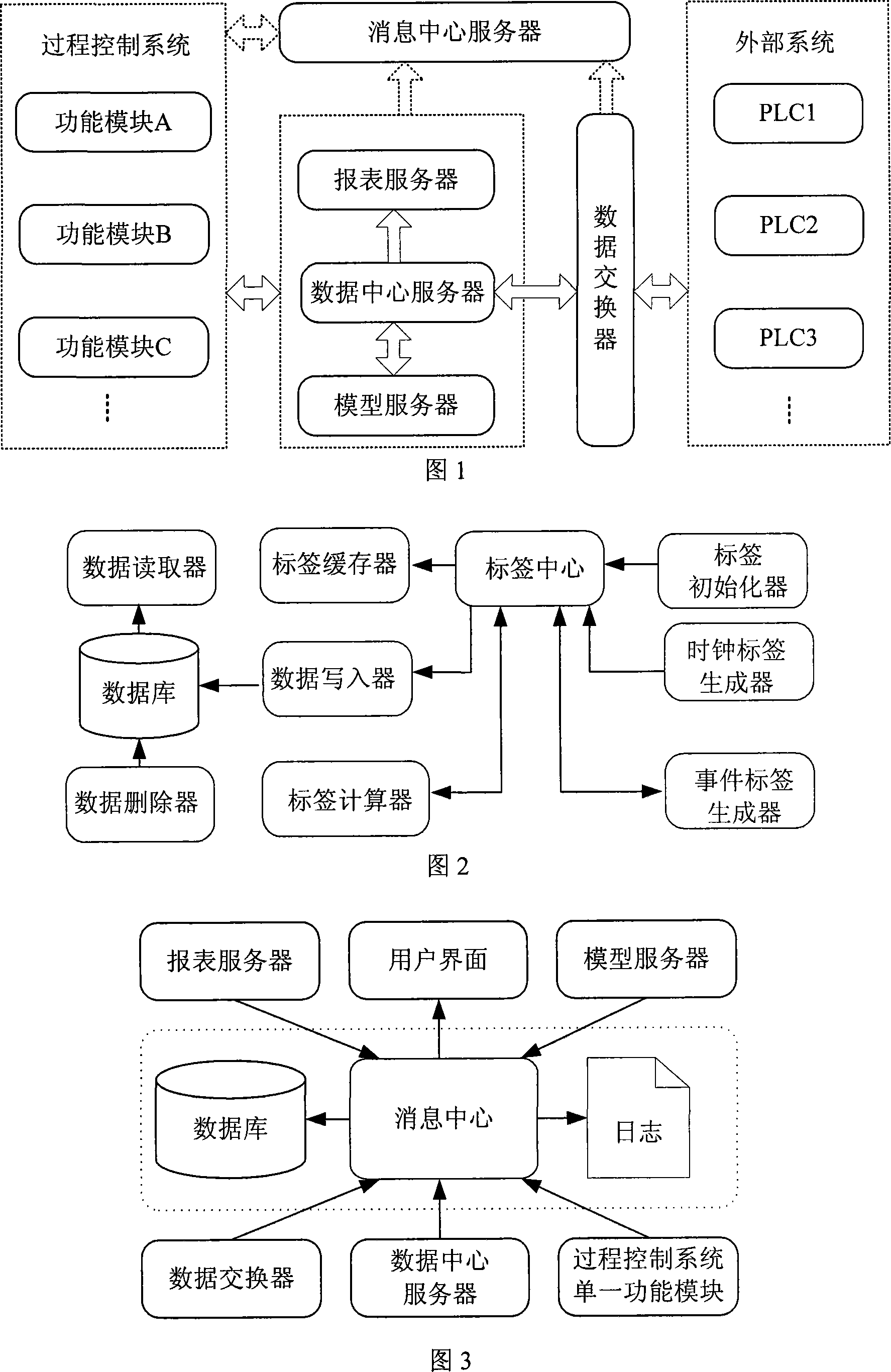 Sharing platform applied to process flow industry process control system