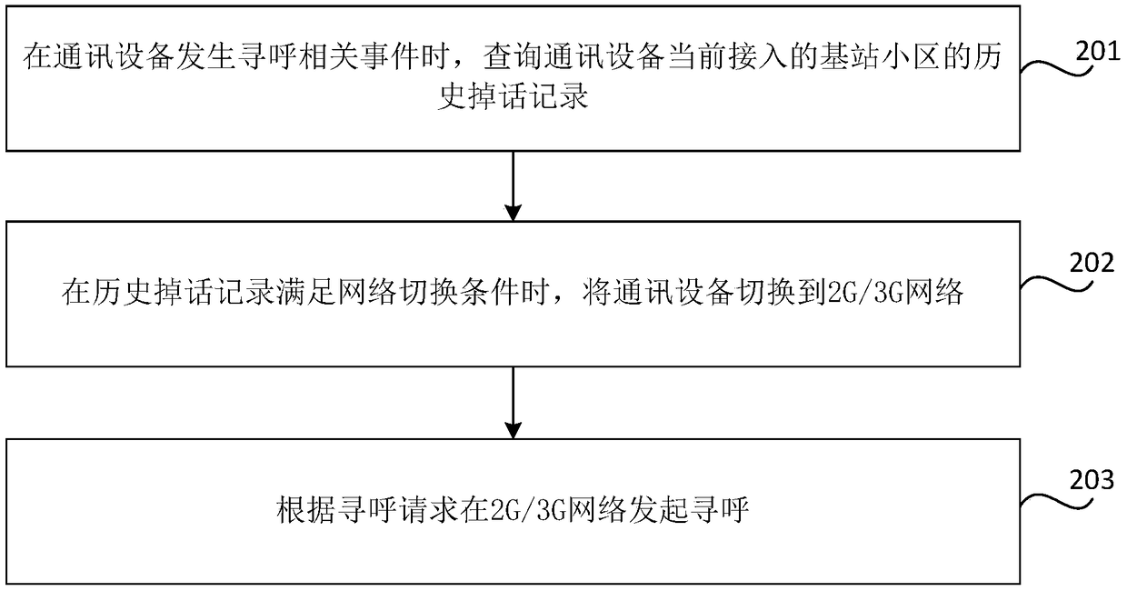 Paging method and apparatus, and computer readable storage medium