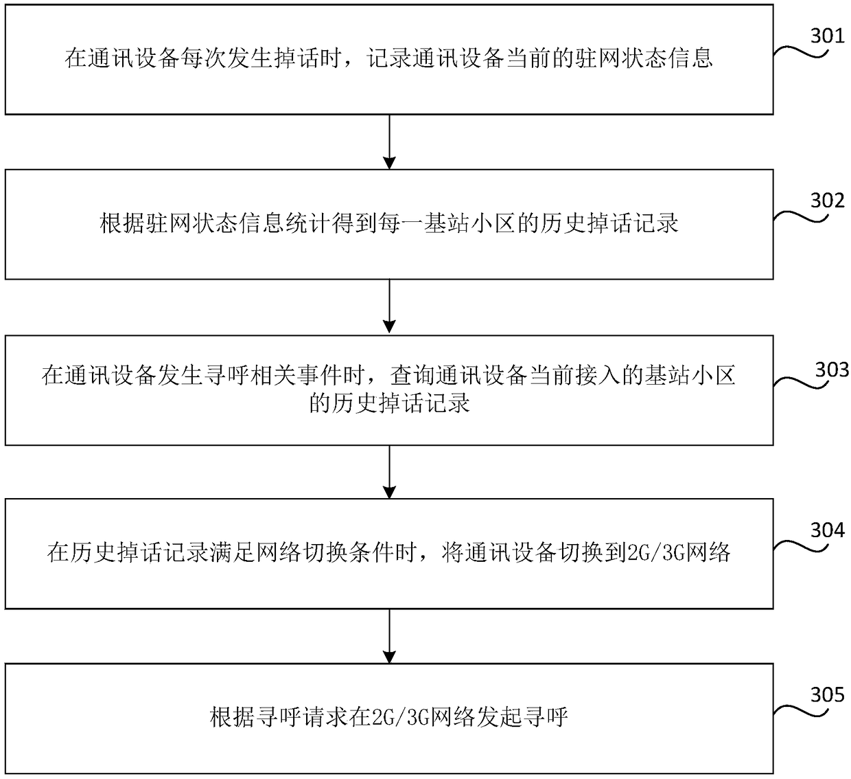 Paging method and apparatus, and computer readable storage medium