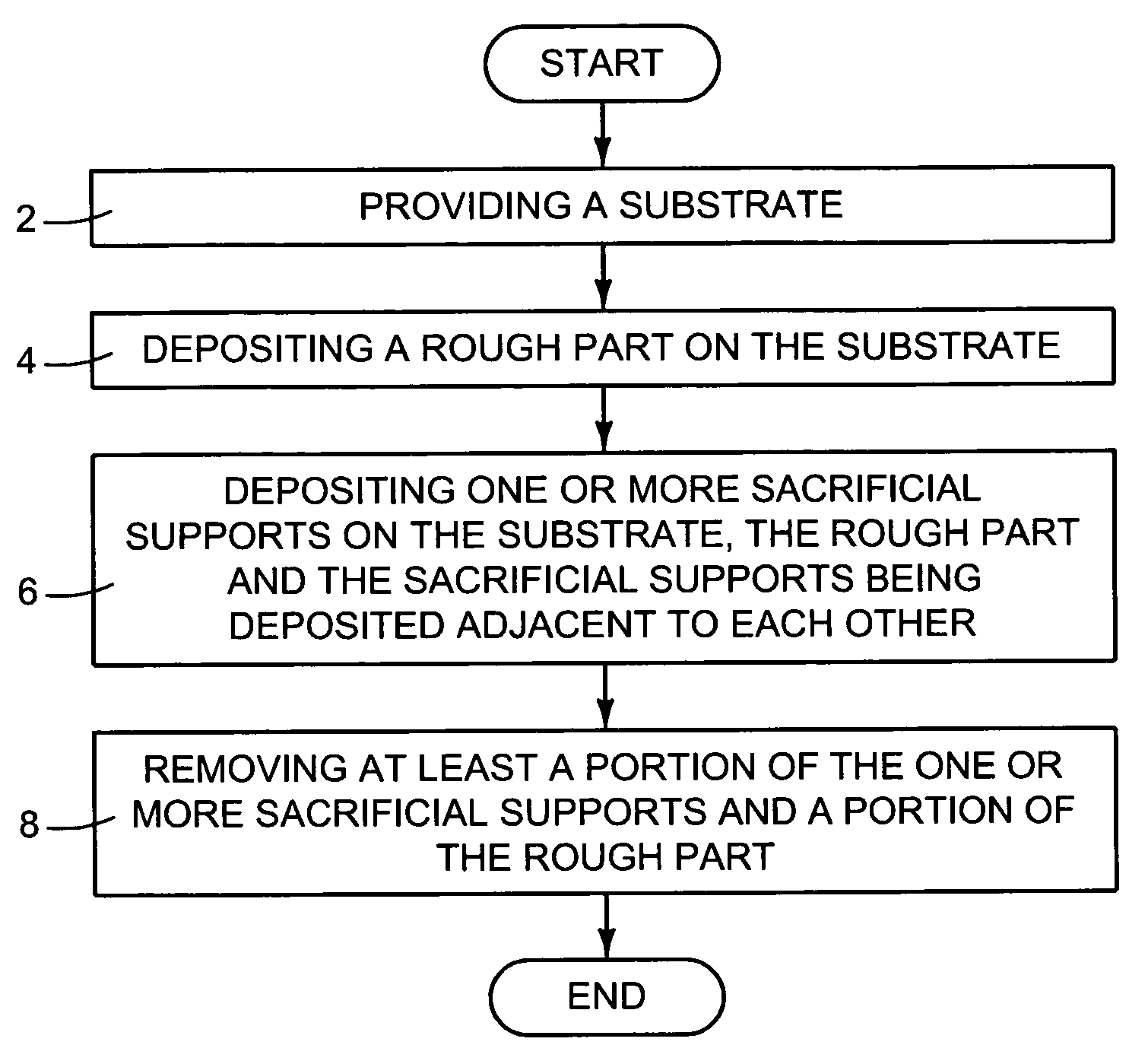 Method for machining using sacrificial supports