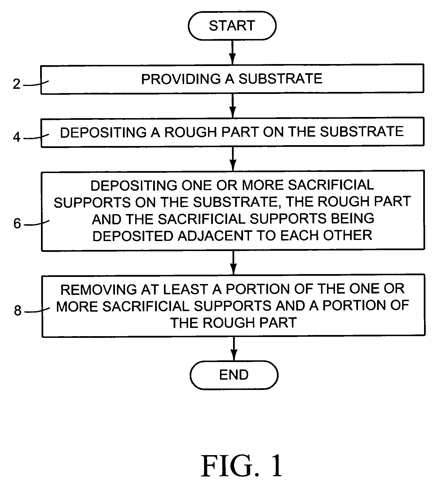 Method for machining using sacrificial supports