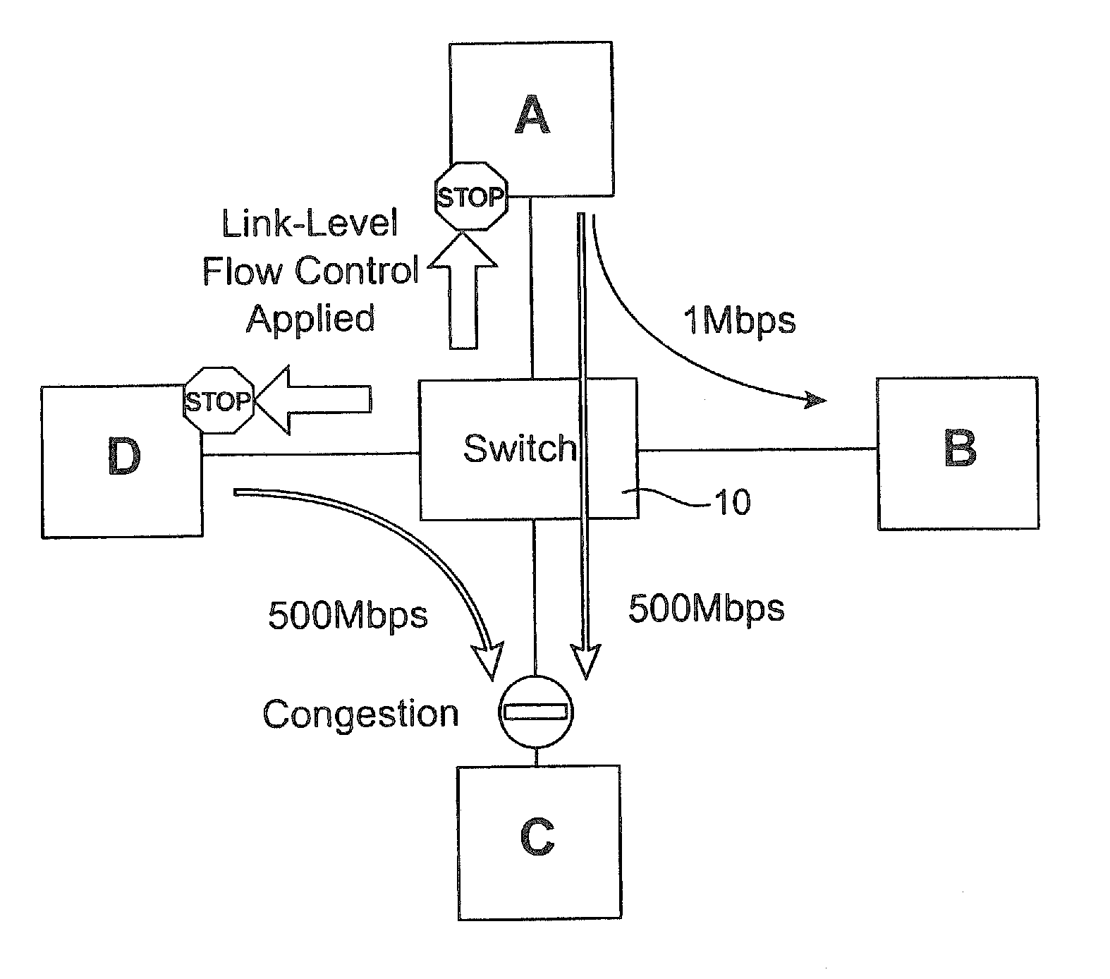 Network congestion management systems and methods