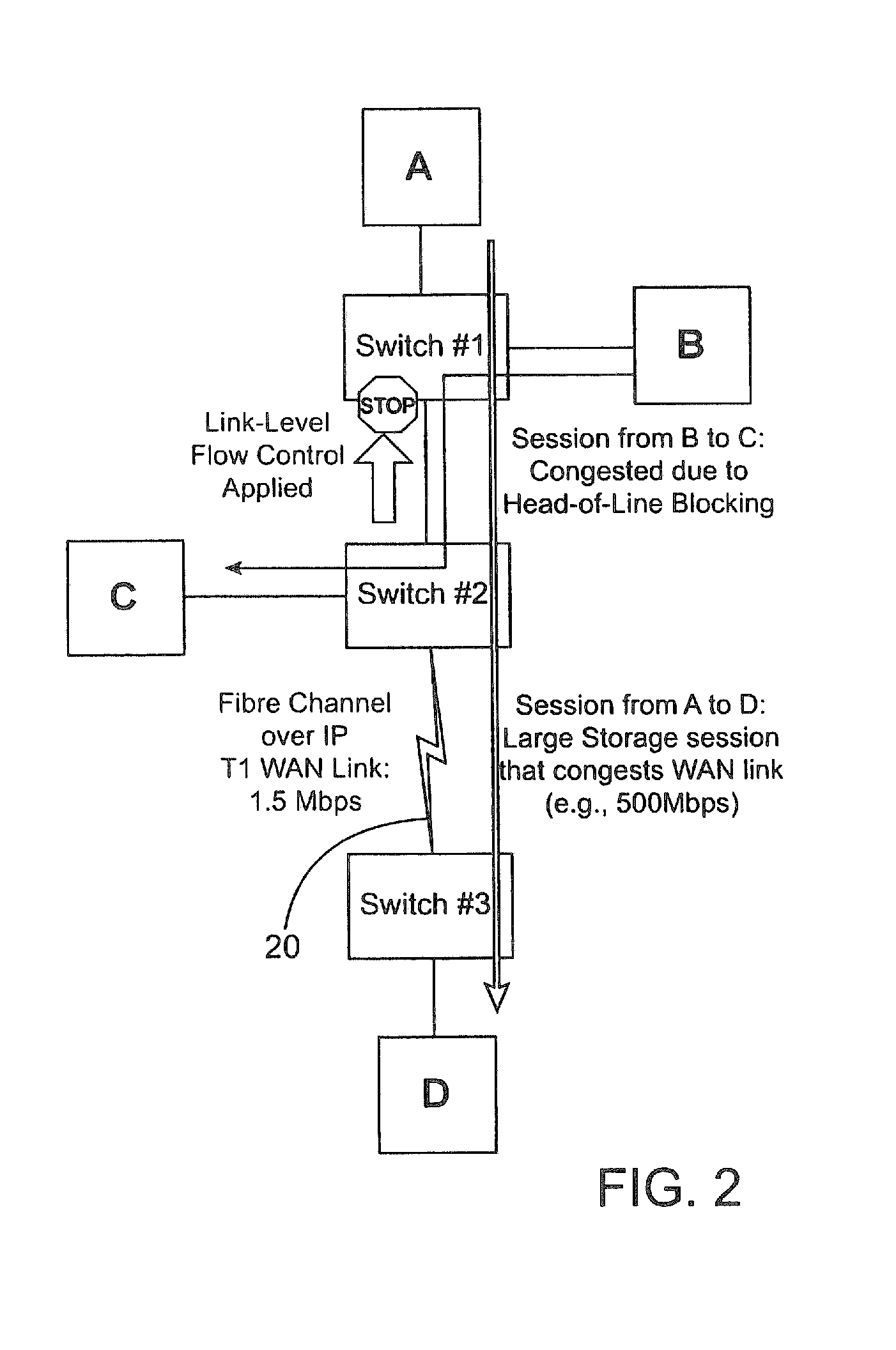 Network congestion management systems and methods