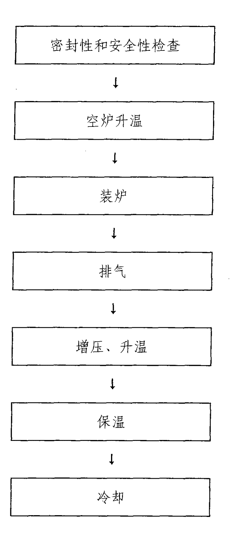 Pressurized gas nitrocarburizing method