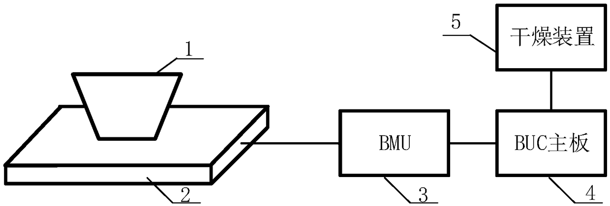 Detecting and drying device, system and method for lithium battery pack condensation