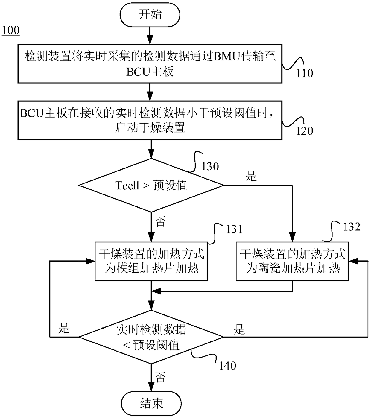 Detecting and drying device, system and method for lithium battery pack condensation