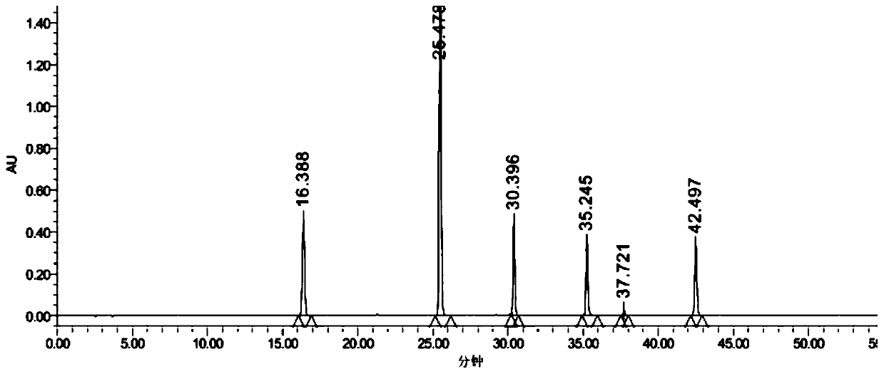 Quality detection method for traditional Chinese medicine pediatric cold-relieving granules