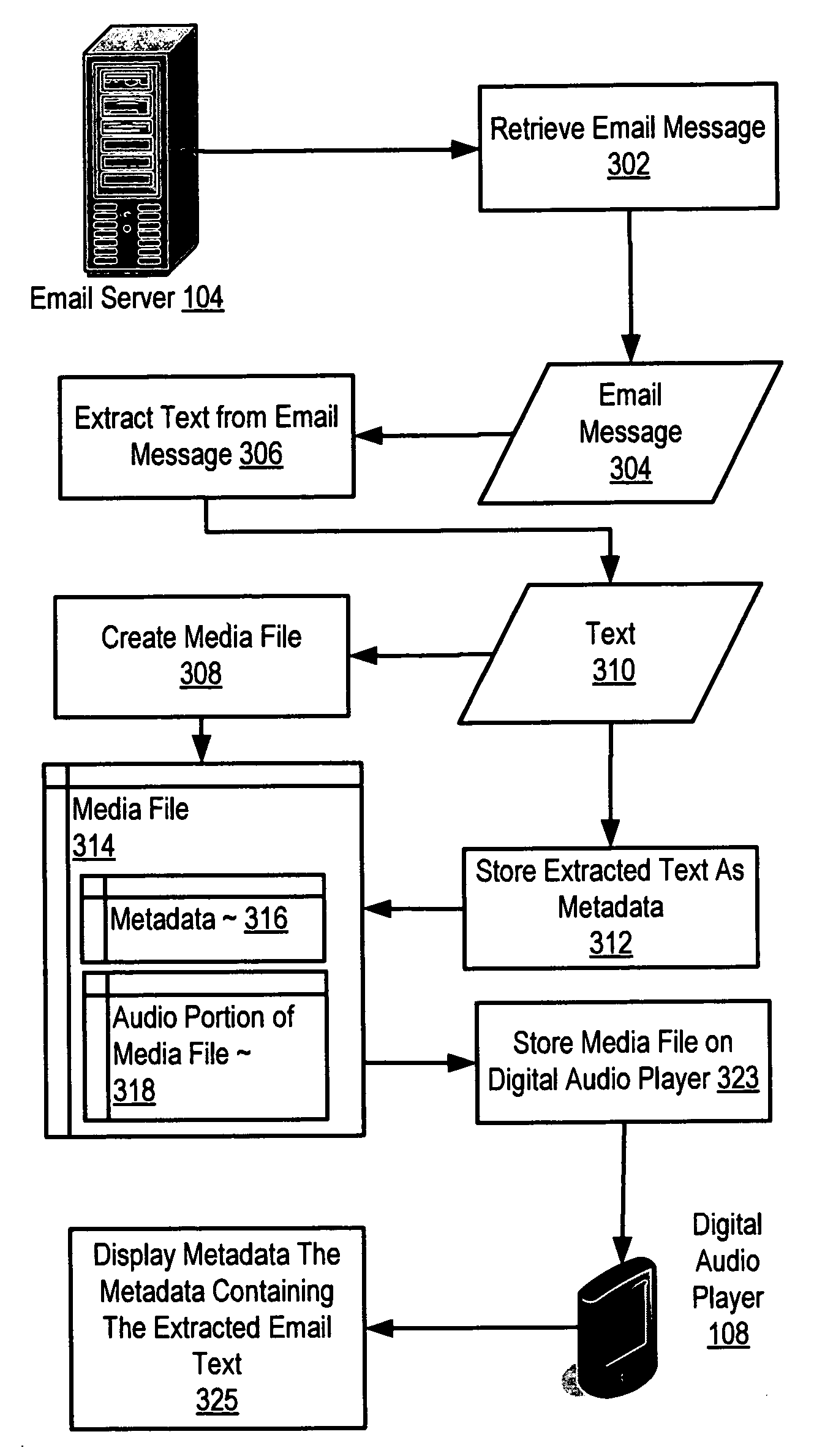 Email administration for rendering email on a digital audio player