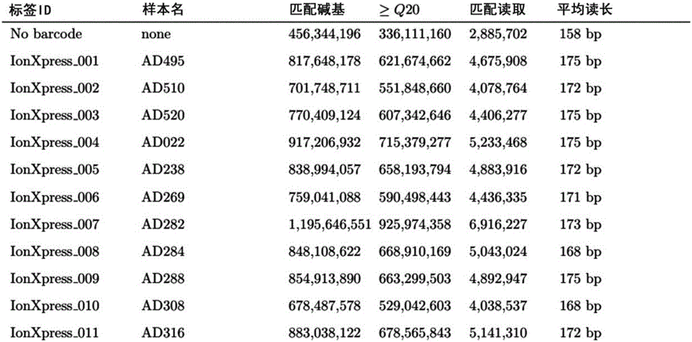 DNA library for detecting pathogenic genes of genetic vascular diseases and application thereof