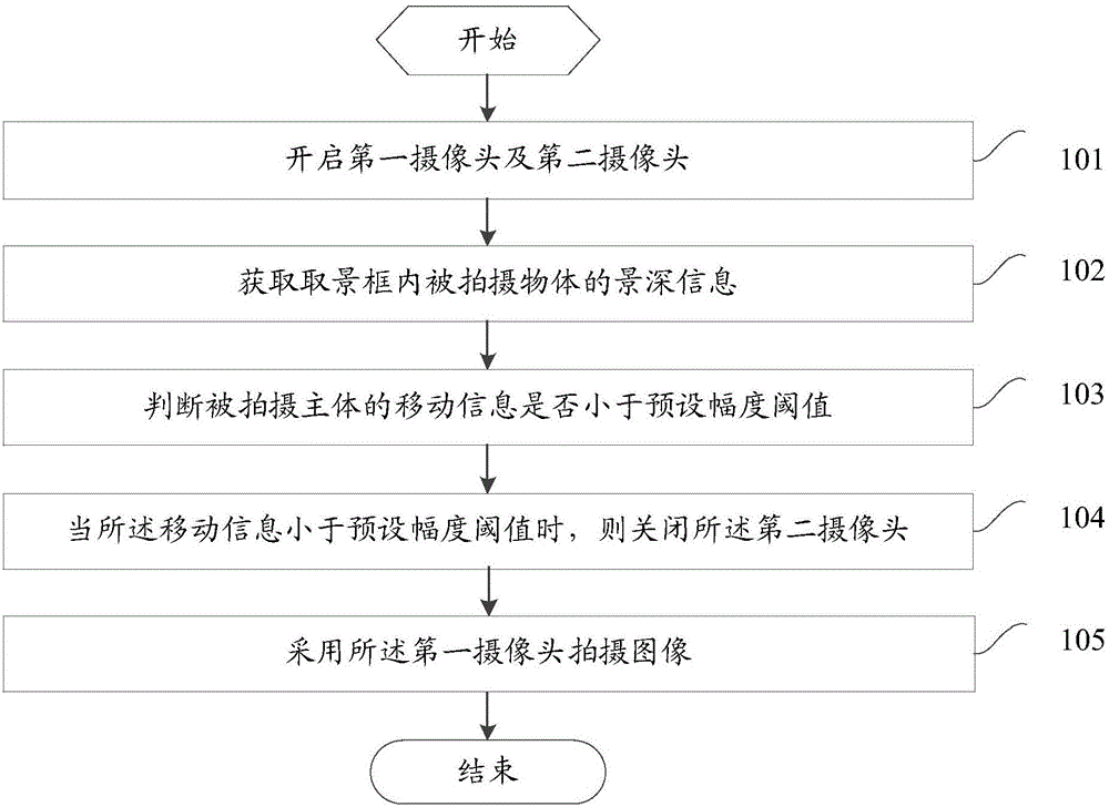 Mobile terminal and method for shooting by use of mobile terminal