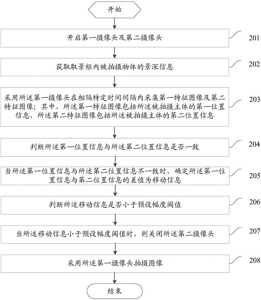 Mobile terminal and method for shooting by use of mobile terminal