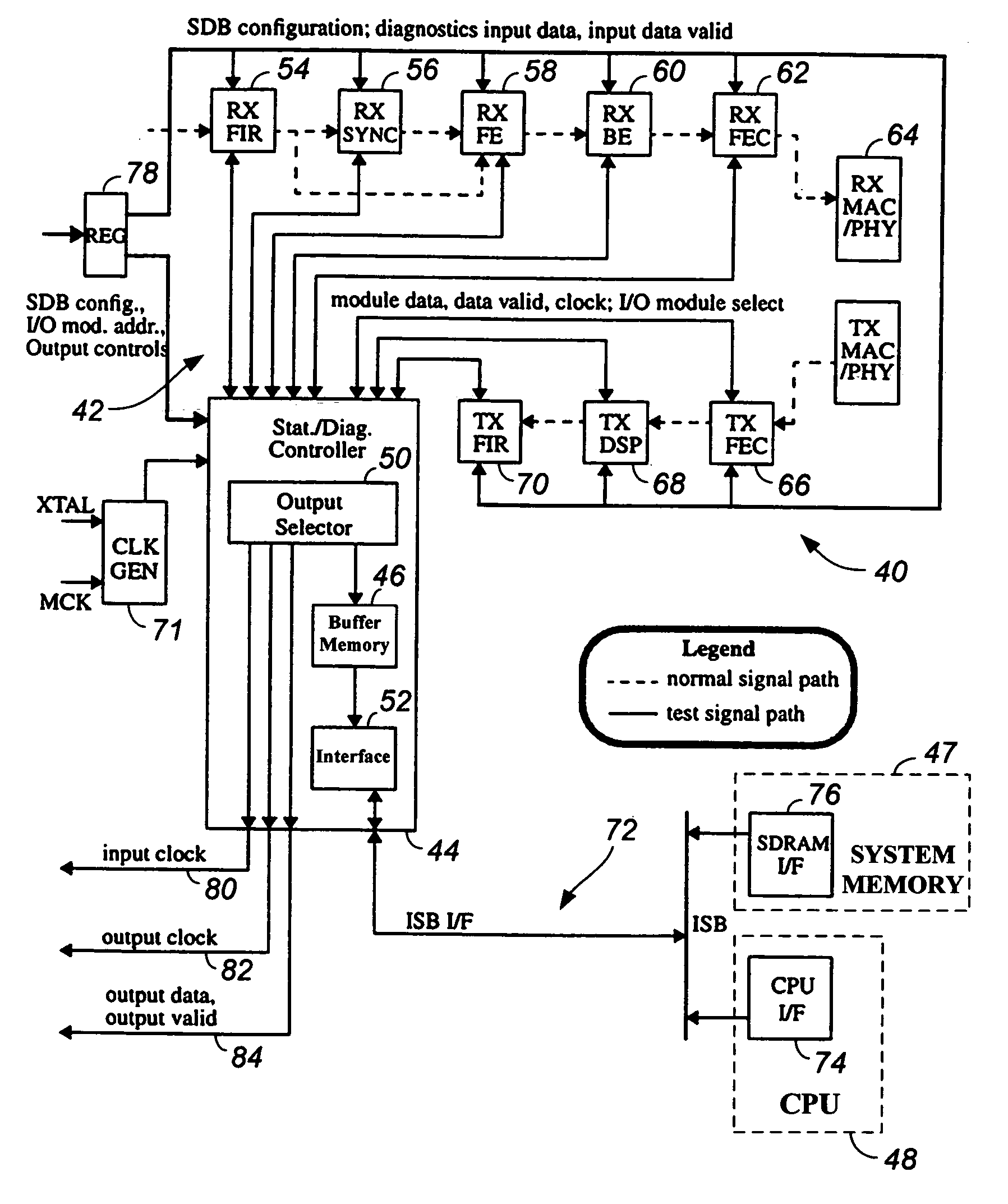 Efficient memory allocation scheme for data collection