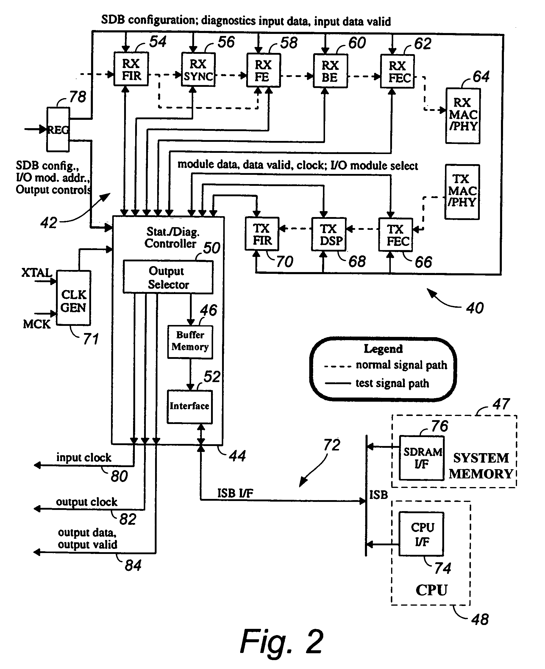 Efficient memory allocation scheme for data collection