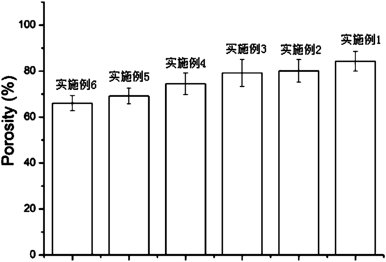 Preparation method of composite bone scaffold material