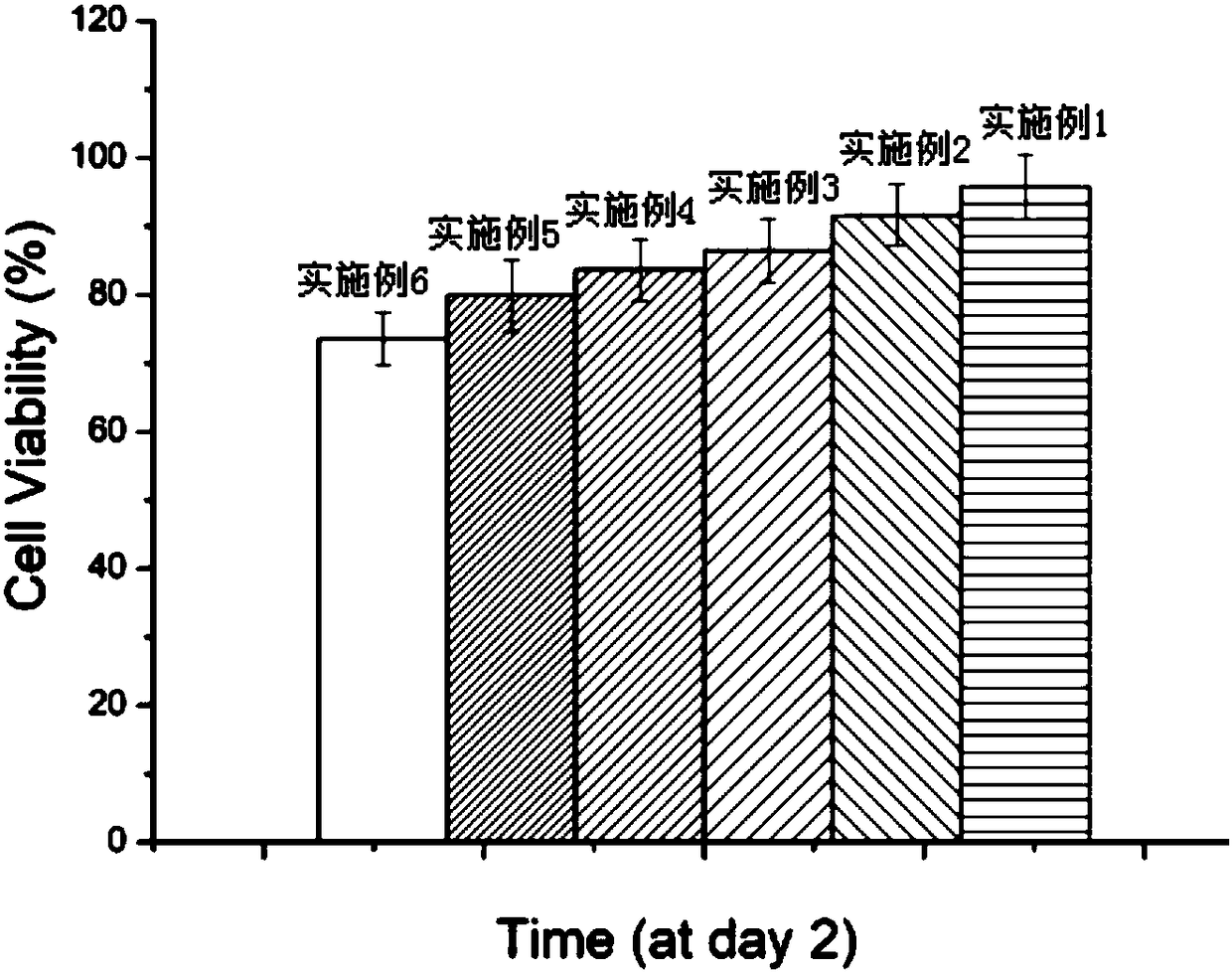 Preparation method of composite bone scaffold material