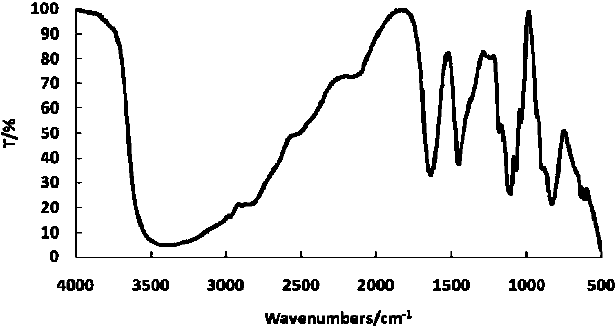 Organic molybdenum salt and preparation method thereof