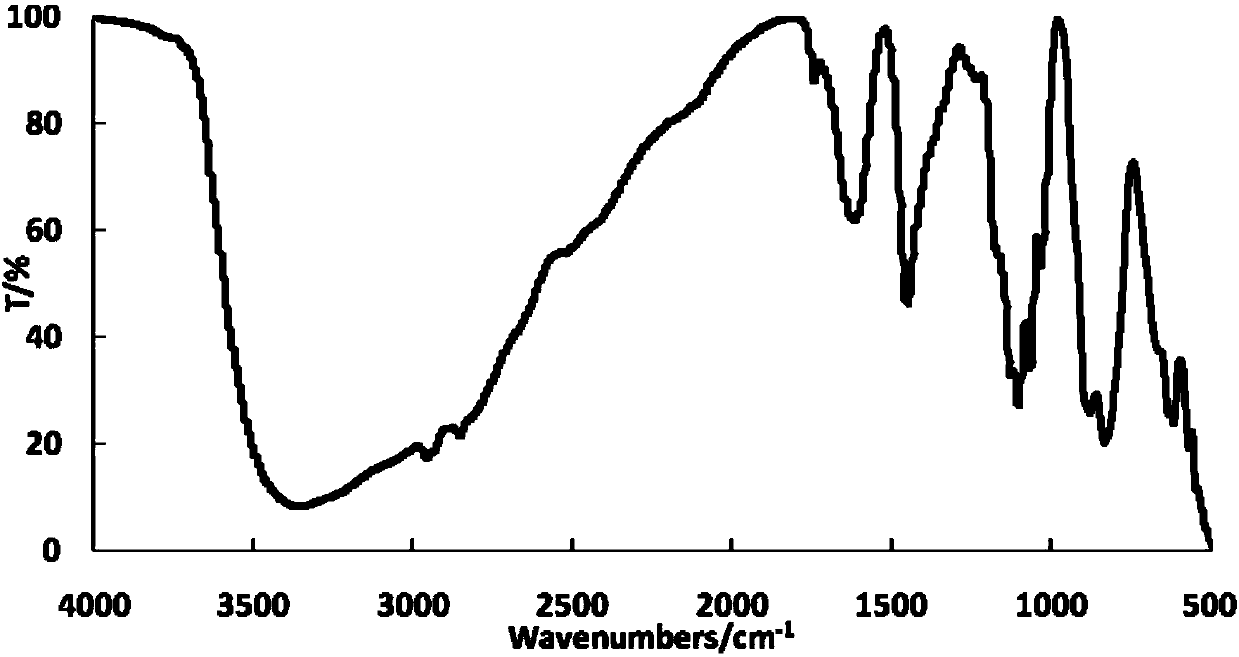 Organic molybdenum salt and preparation method thereof