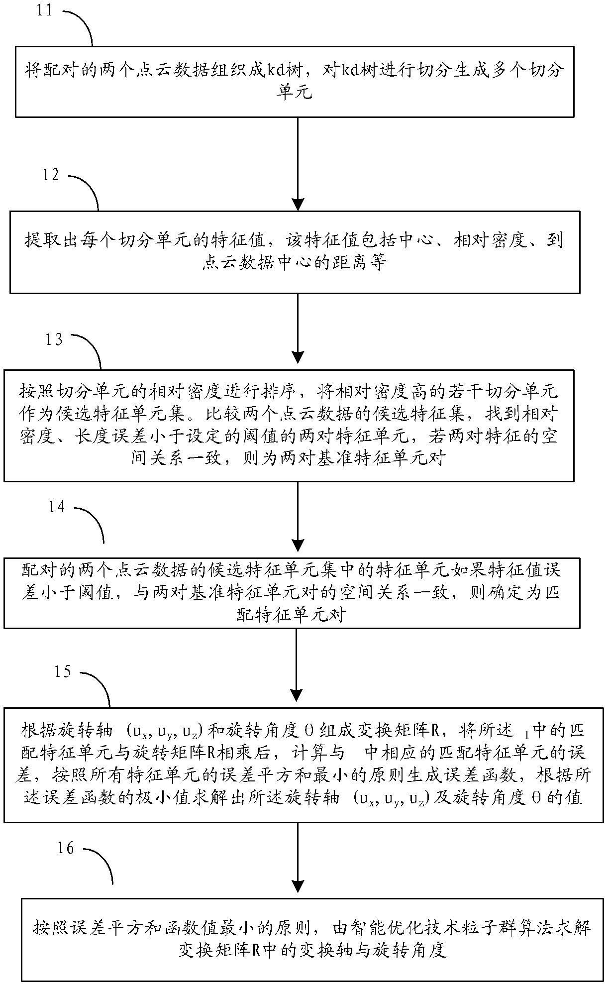 Splicing method and splicing device of Lidar measurement data