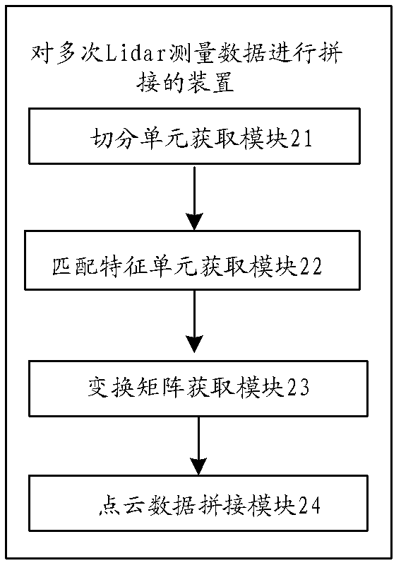 Splicing method and splicing device of Lidar measurement data