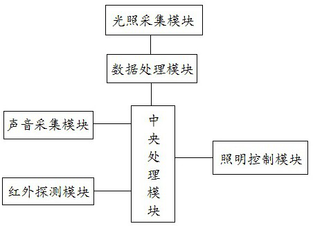 Corridor light control system