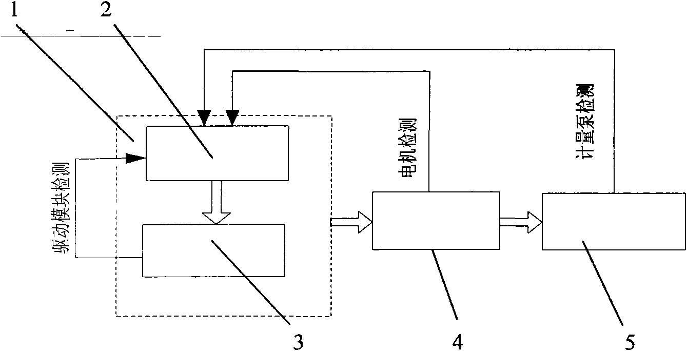 Flow compensation technology of digital frequency conversion metering pump