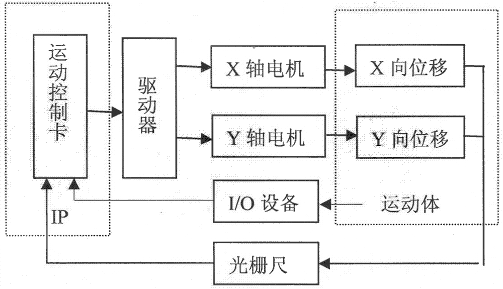 System and method for numerical control (NC) workbench error self correction based on machine vision