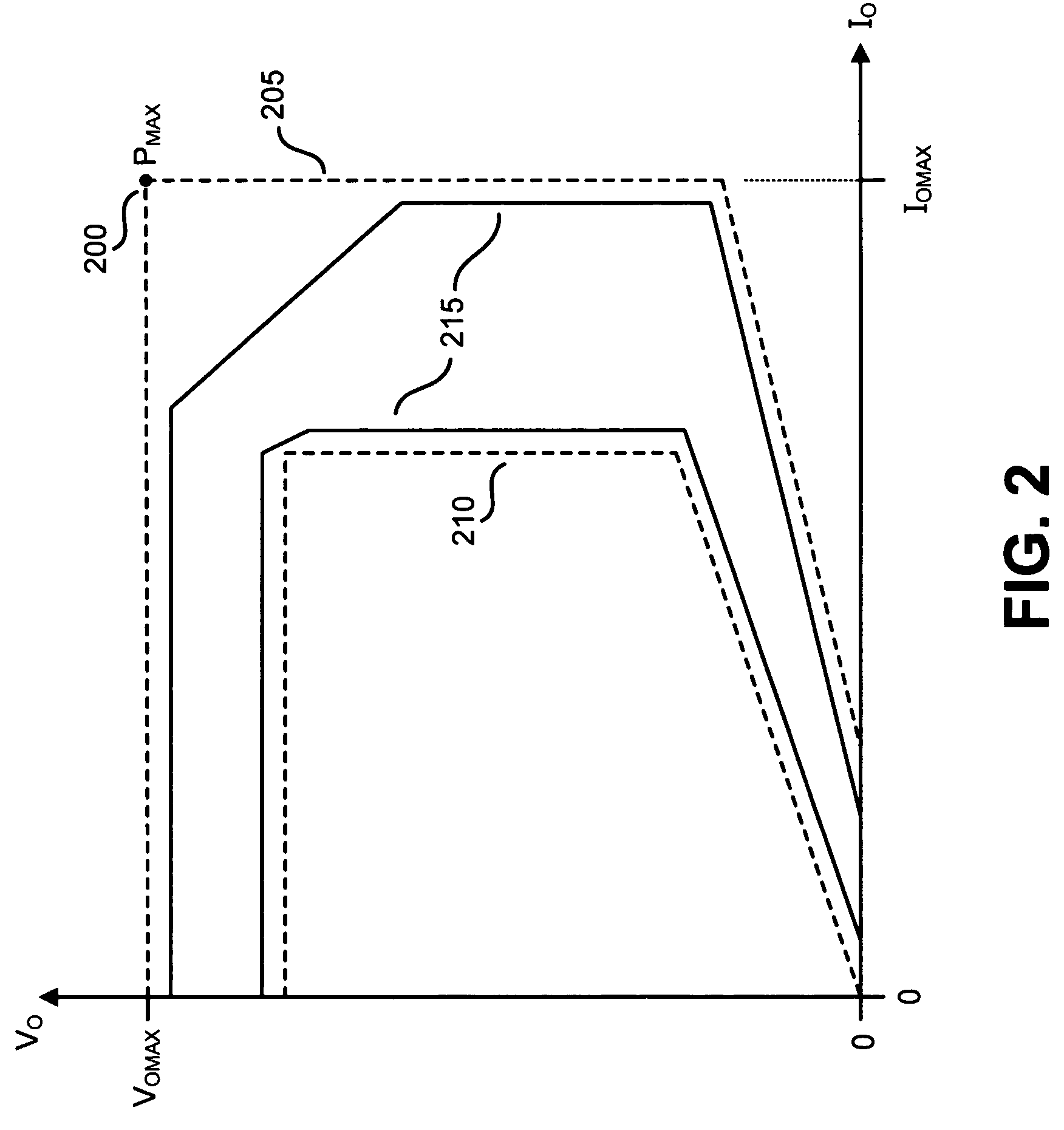 Method and apparatus to control either a regulated or an unregulated output of a switching power supply