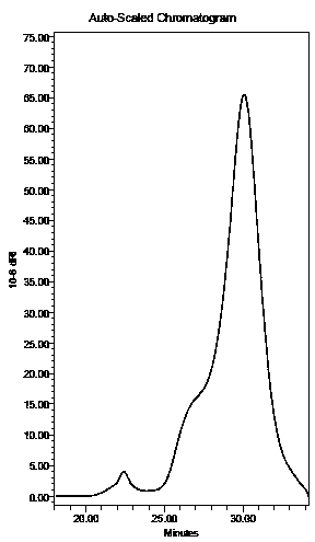 Method used for detecting SBS content in SBS modified asphalt by gel permeation chromatography