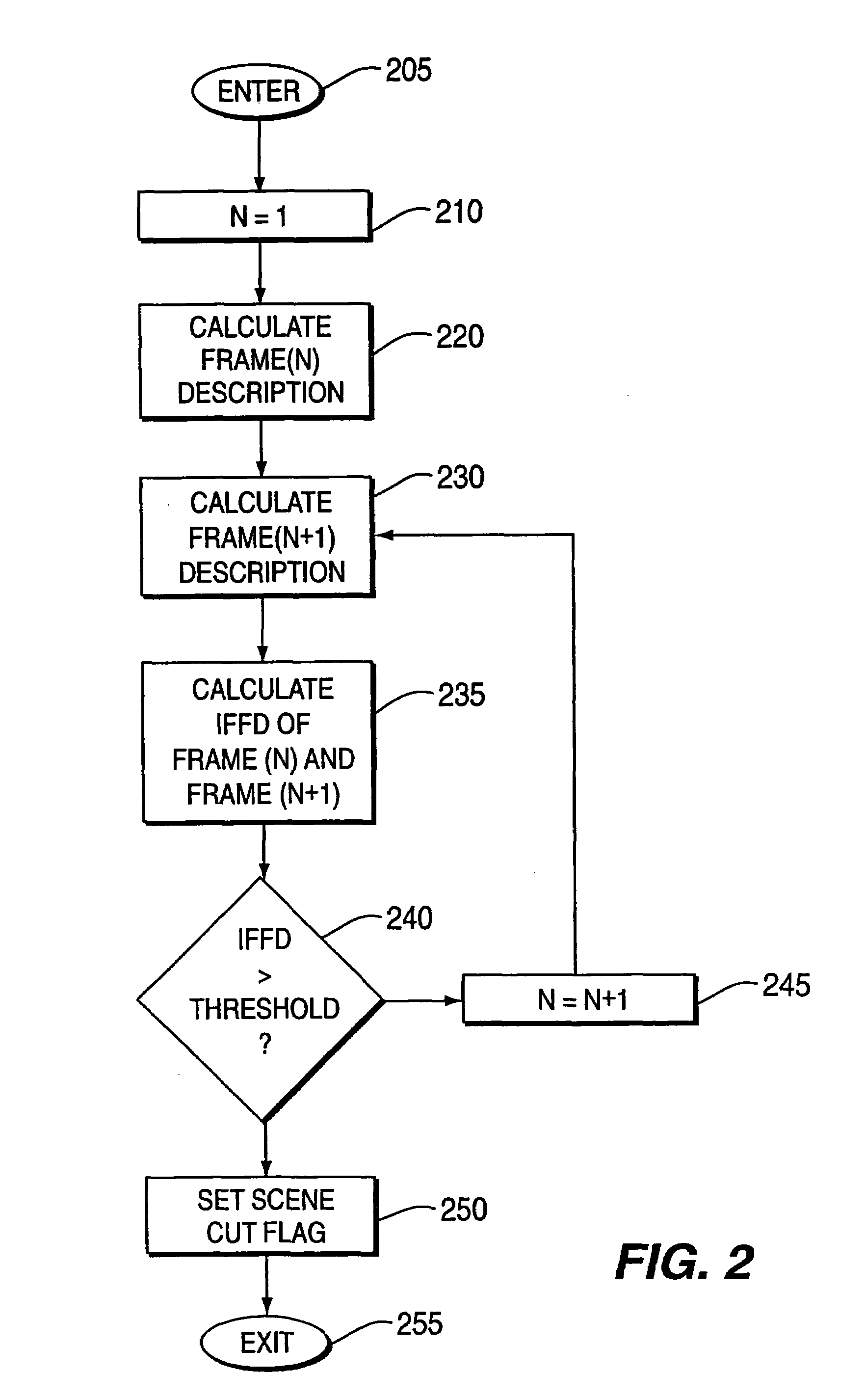 Method and apparatus for efficiently representing storing and accessing video information