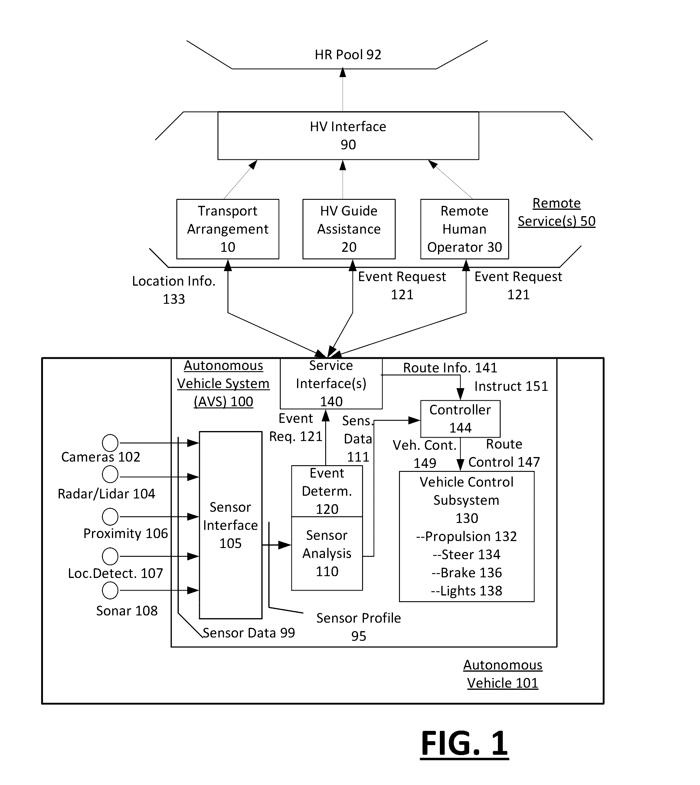 Selecting vehicle type for providing transport