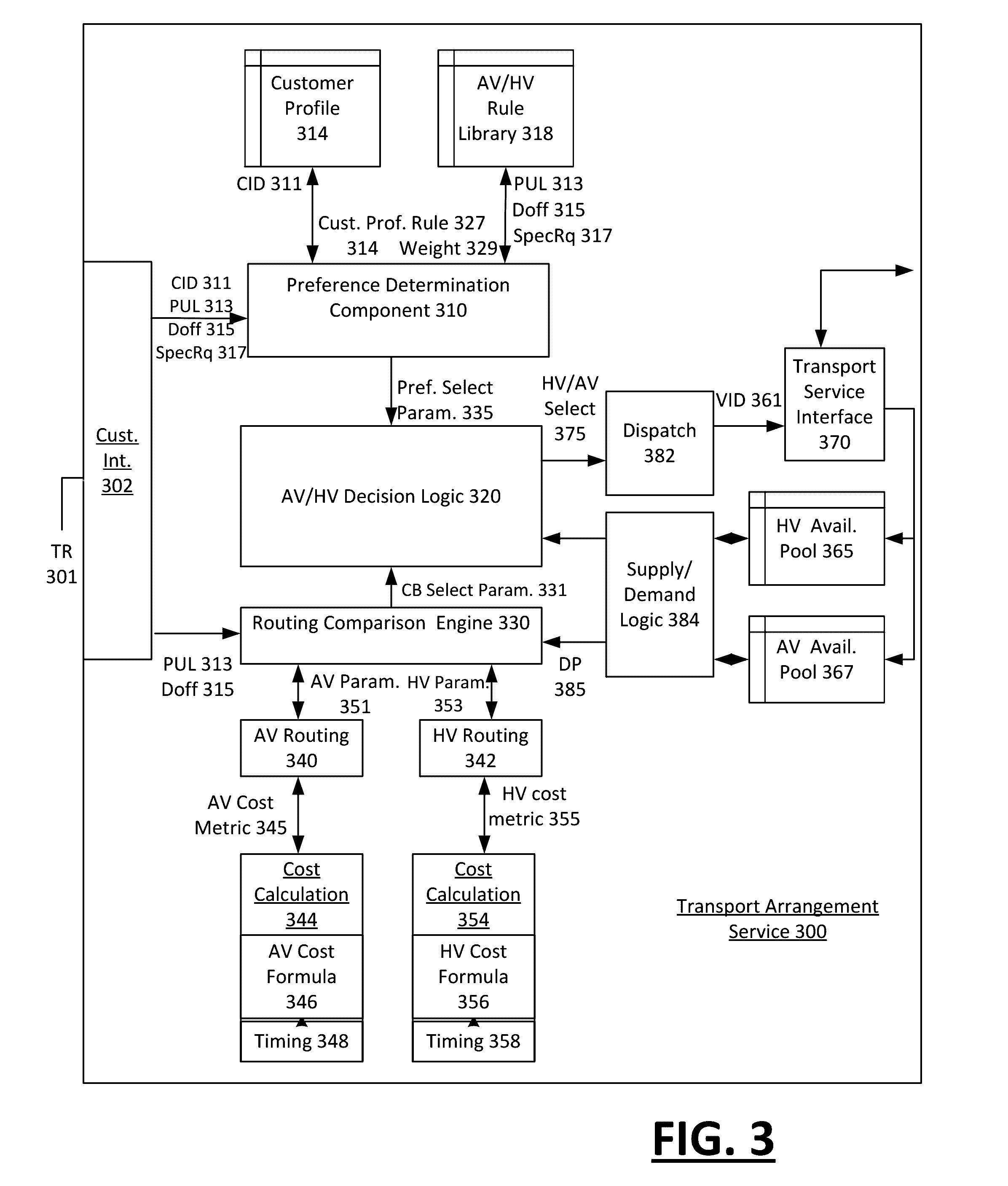 Selecting vehicle type for providing transport