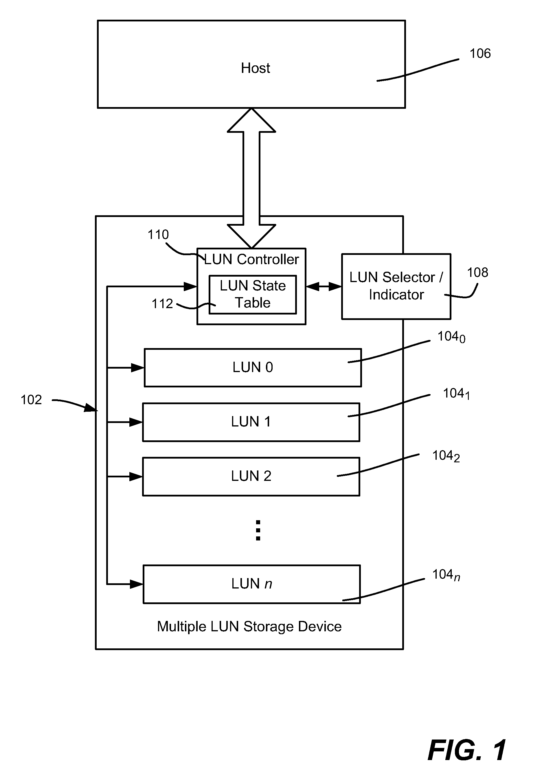 Offline device-side logical unit number controller