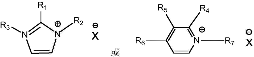 Metal ion liquid absorber having effect of efficiently and reversibly absorbing ammonia gas