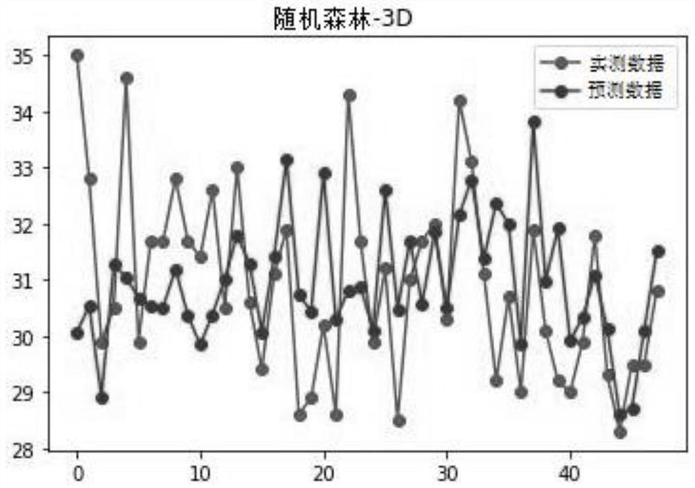 Method, device and system for predicting, evaluating and optimizing cement clinker performance