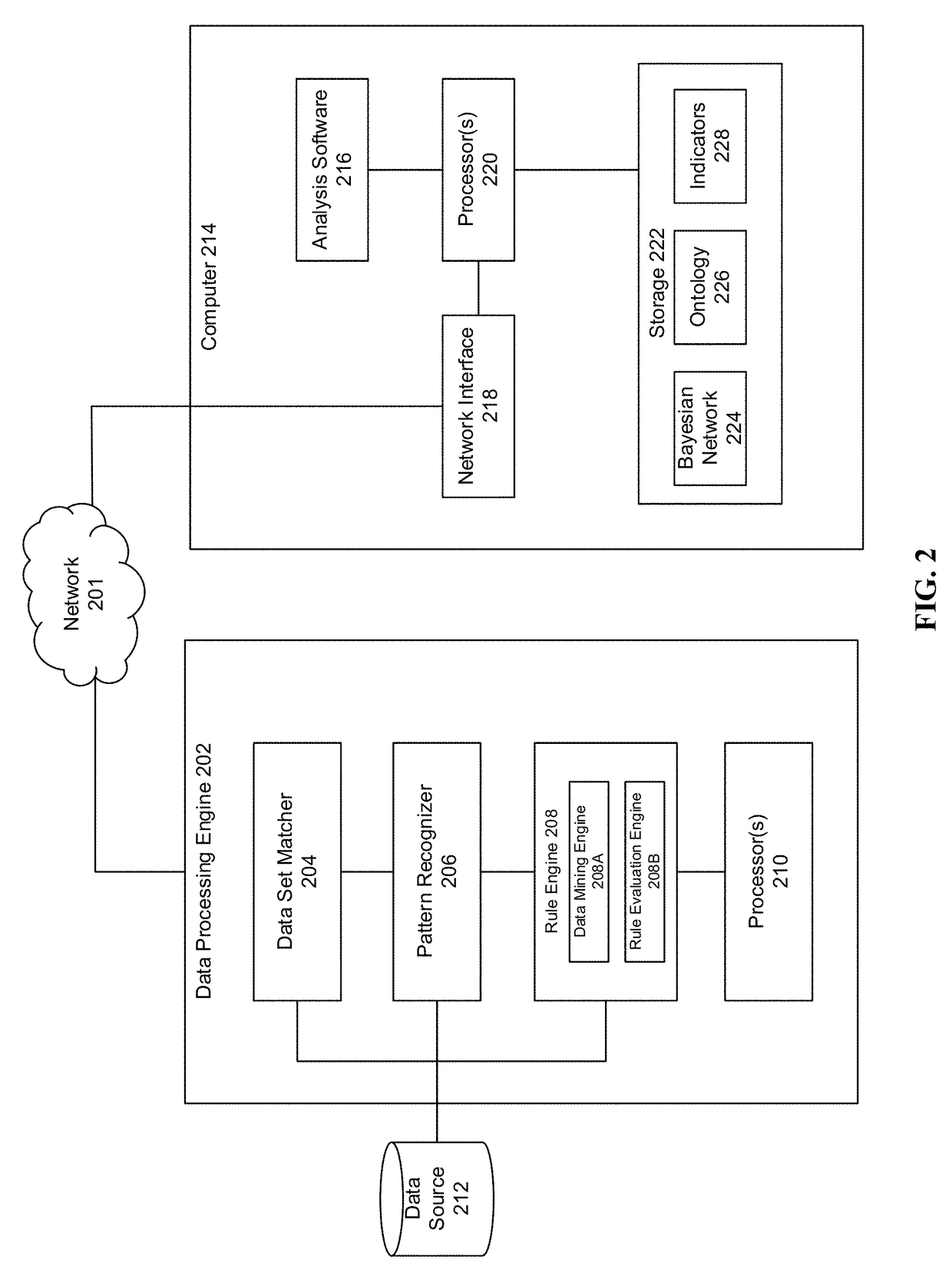 Root cause analysis in a communication network via probabilistic network structure