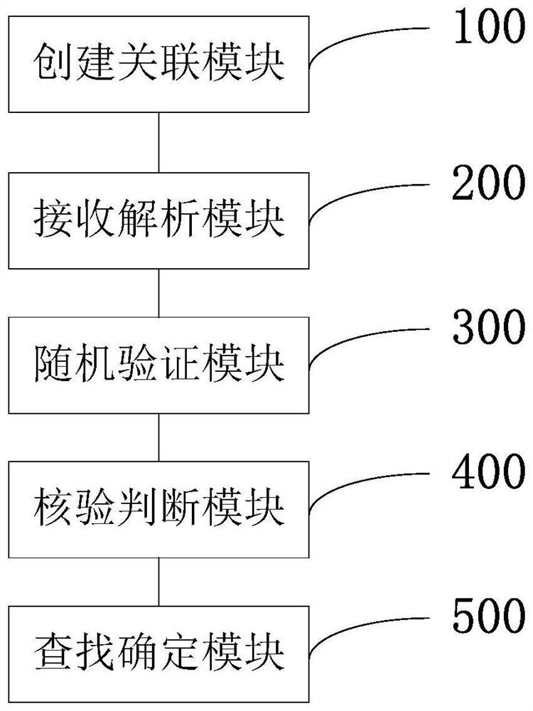 Scenarized payment management method, system and device and readable storage medium