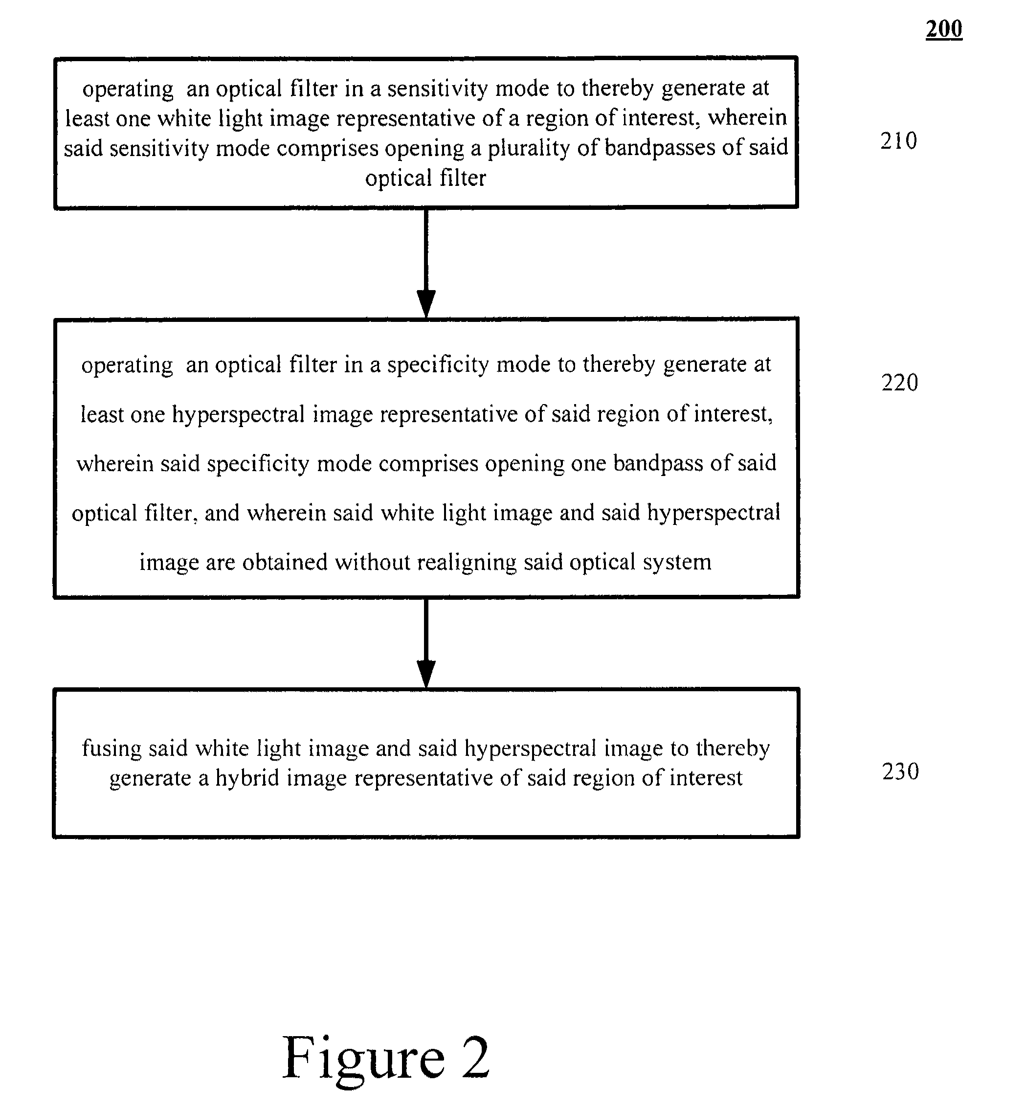 Method for operating an optical filter in multiple modes