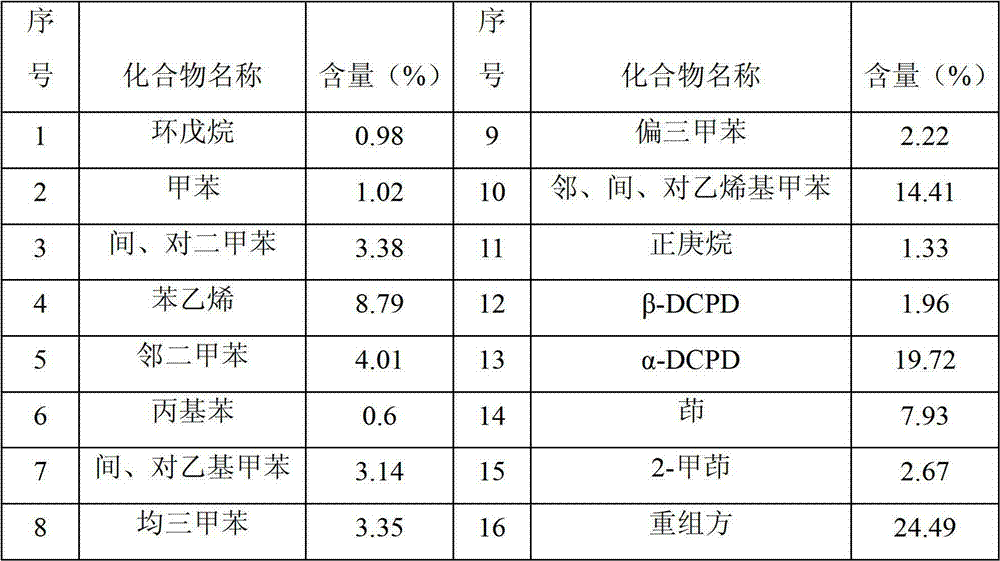 Method for preparing cyclopentane from ethylene cracking C9 heavy fraction