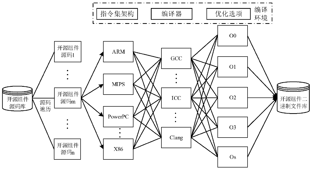 Firmware vulnerability discrimination method and system based on open source component version identification