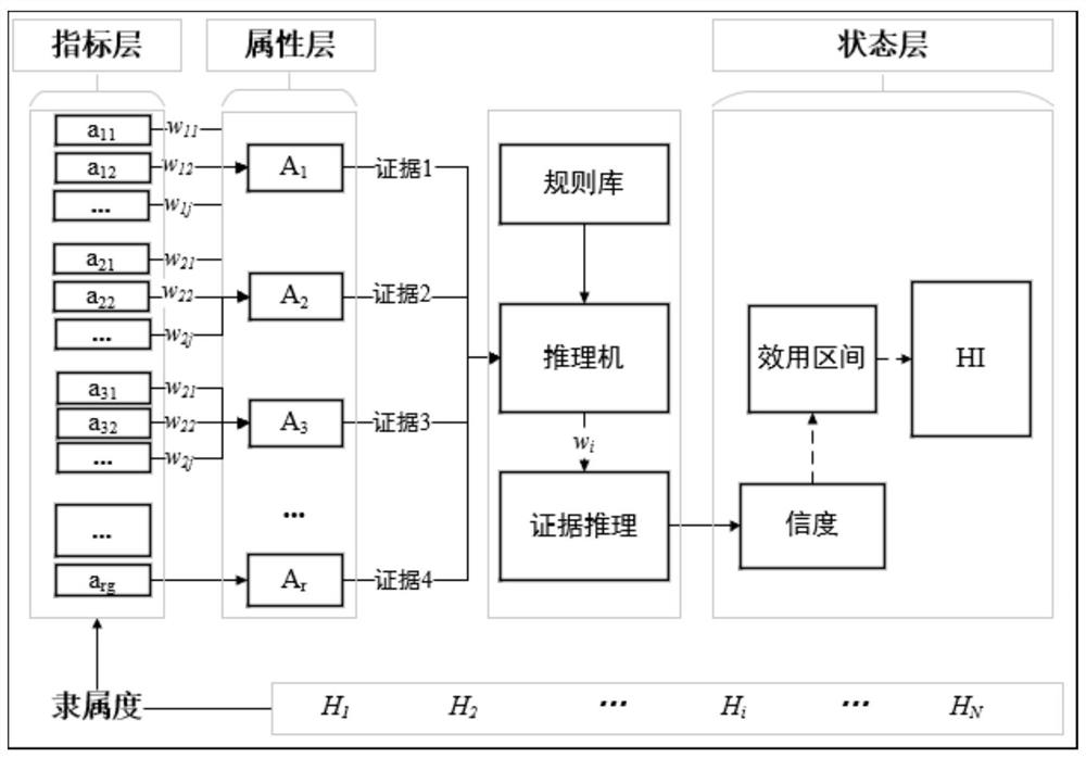 Oil state self-learning quantitative characterization method, storage medium and equipment