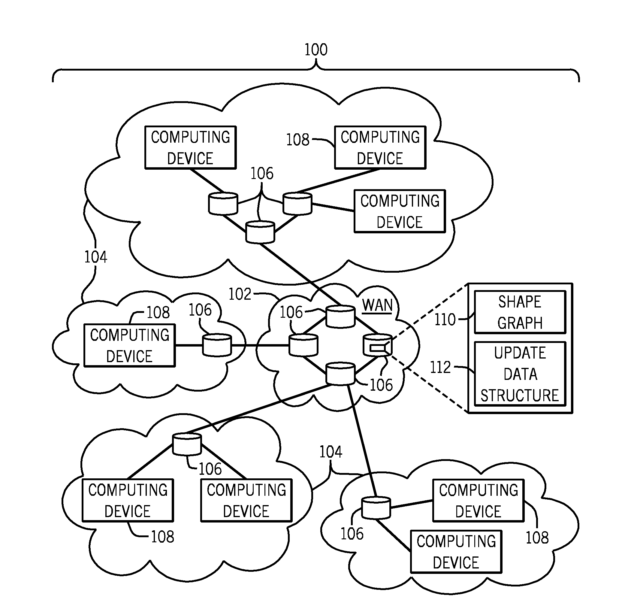 Incremental update of a shape graph