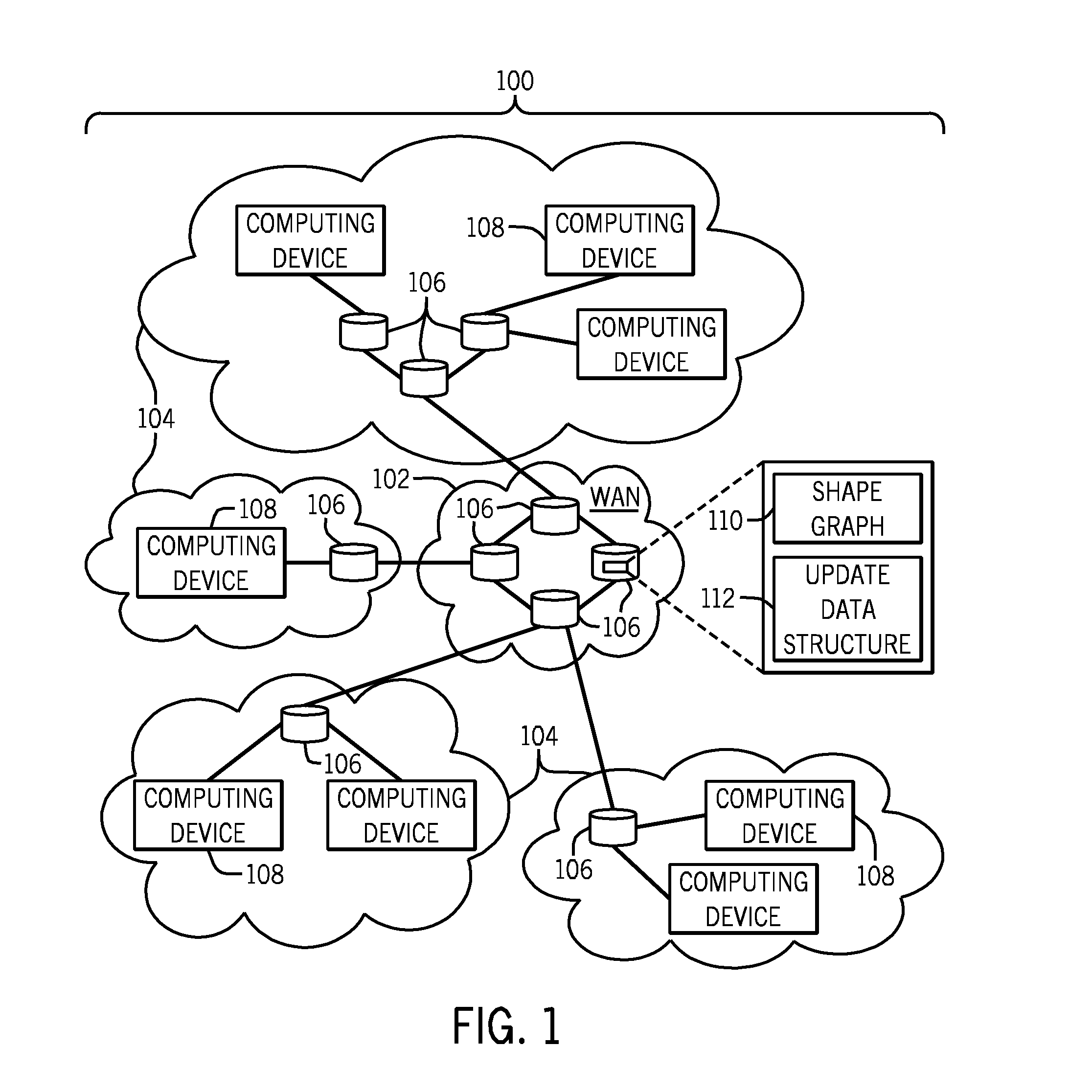 Incremental update of a shape graph