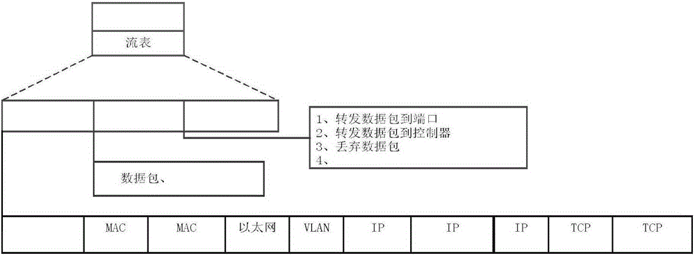 Software defined network for power data communication and traffic grooming method thereof