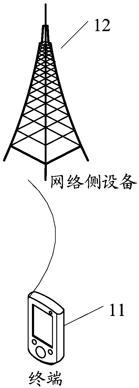 DCI transmission method, terminal and network side equipment