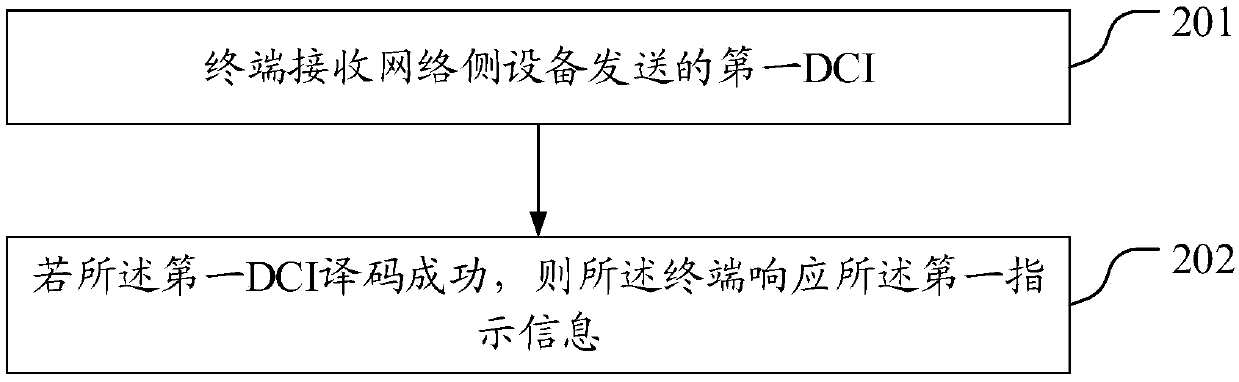 DCI transmission method, terminal and network side equipment